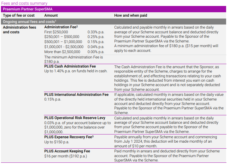 Praemium Super SMA Costs 2025-04-14 175435