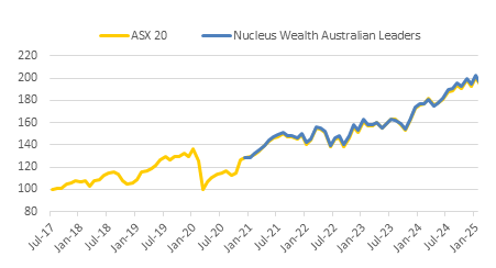 Australian Direct Index